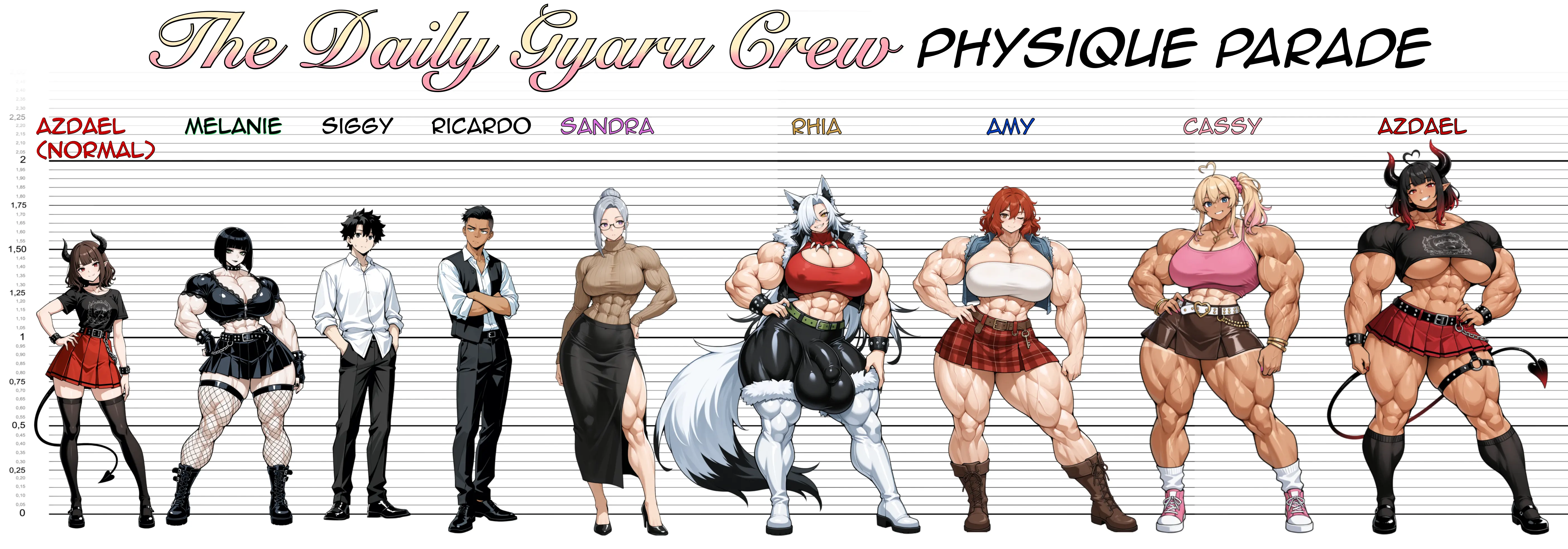 Height comparison chart including the main cast
